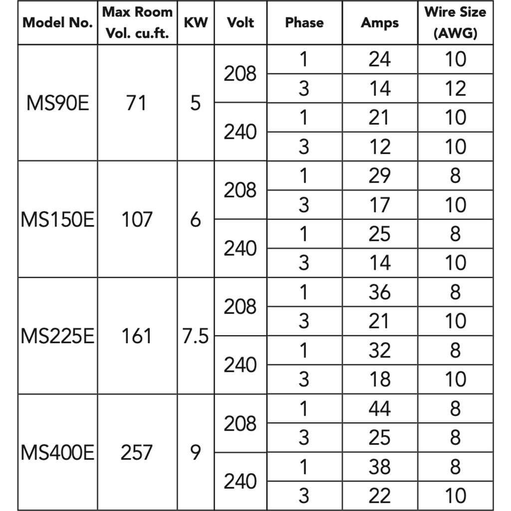 Mr. Steam E-Series Generators (MS90-400E)