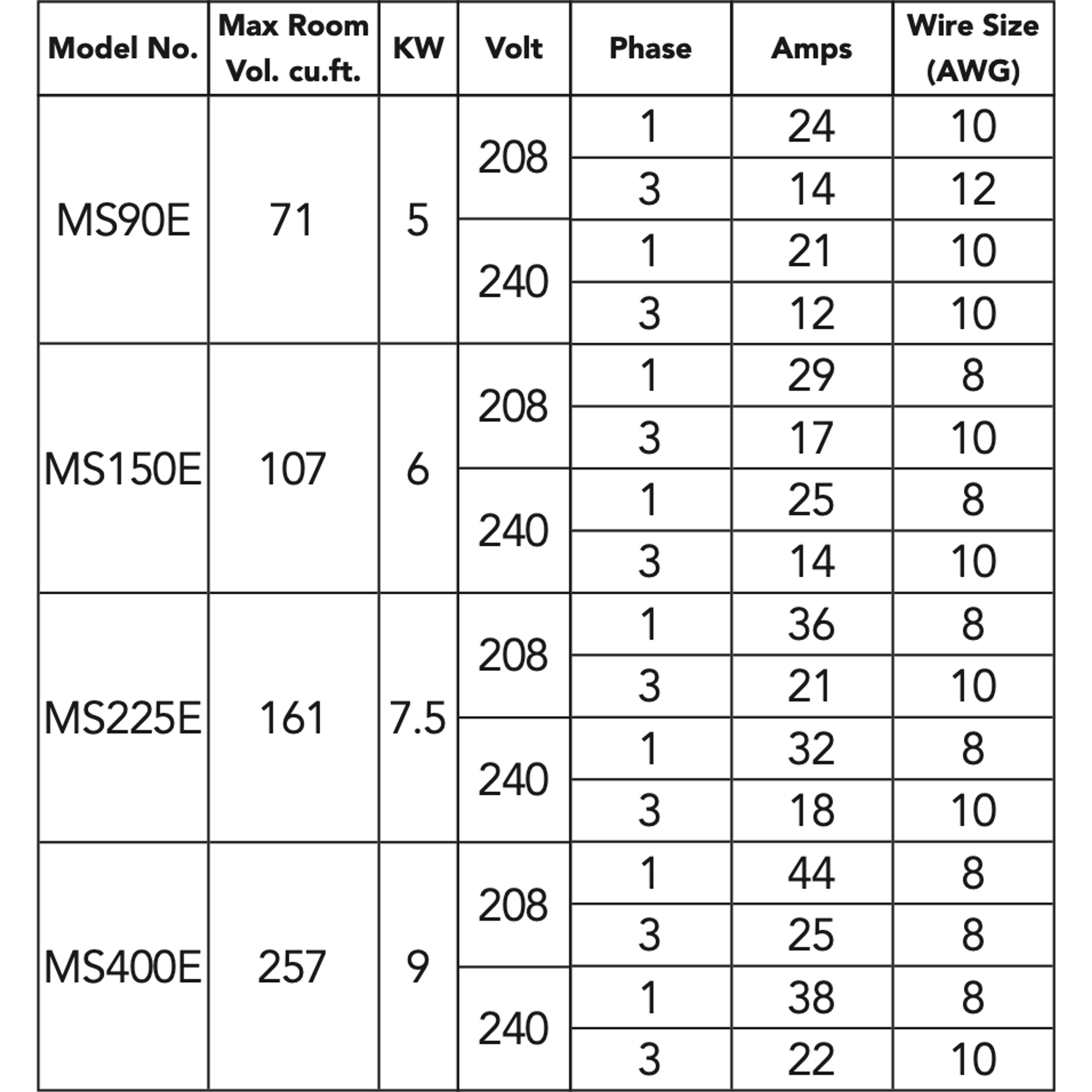 Mr. Steam E-Series Generators (MS90-400E)