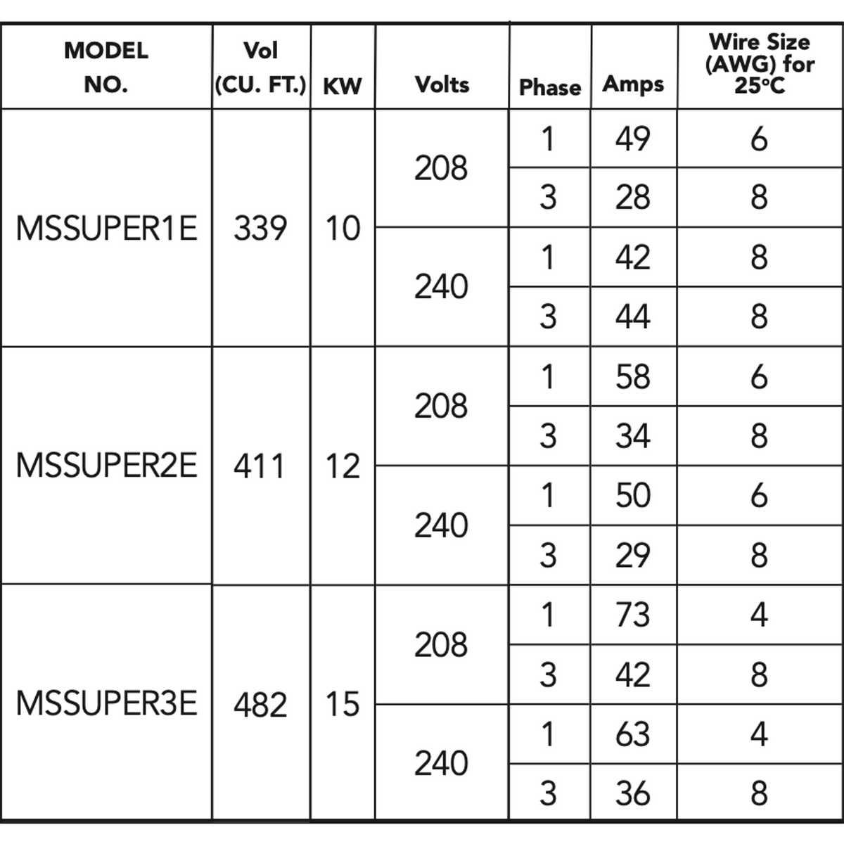 Mr. Steam E-Series Generators (MSSUPER1-3E)