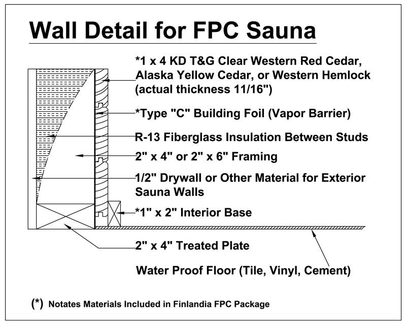 Finlandia Sauna 3' x 4' x 7' Pre-Cut Sauna Kit