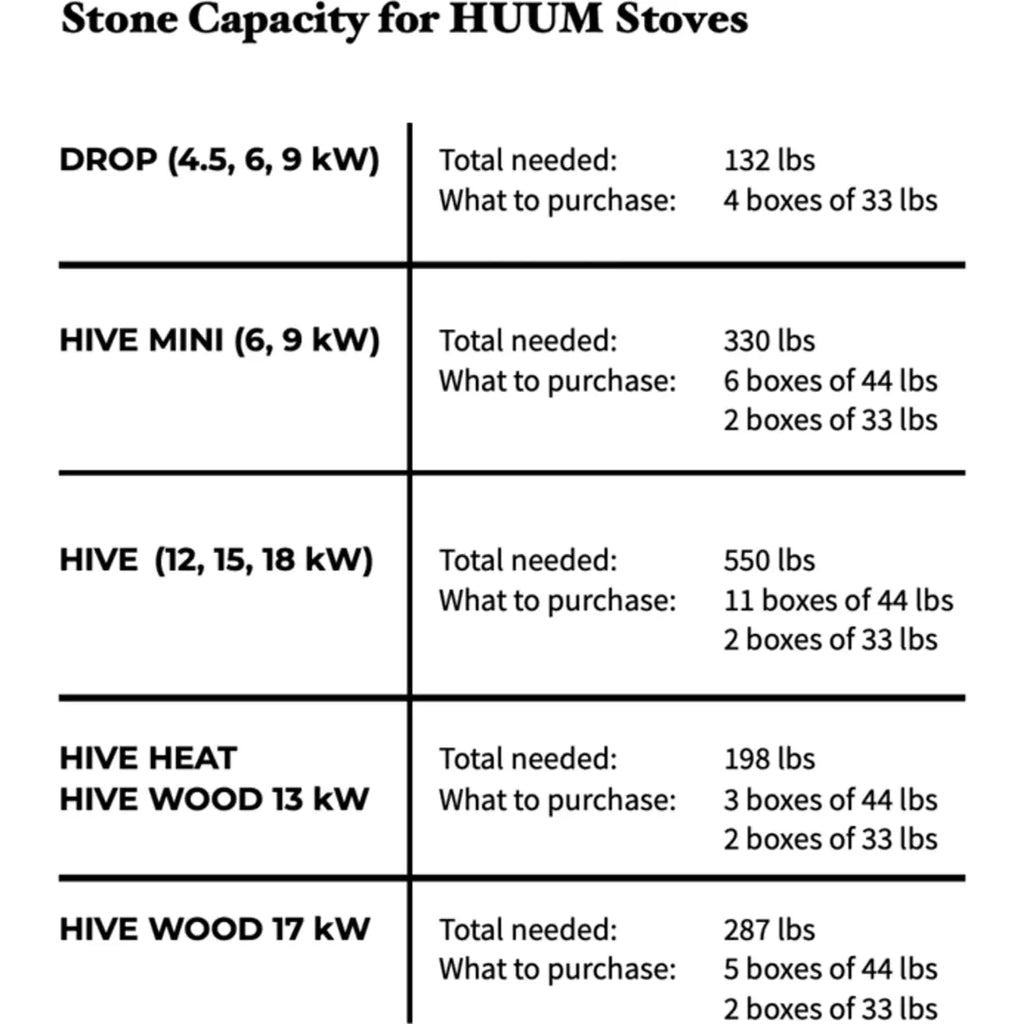 HUUM Rock Package Drop Heaters 4.5 - 9KW (132LBS of Stones)