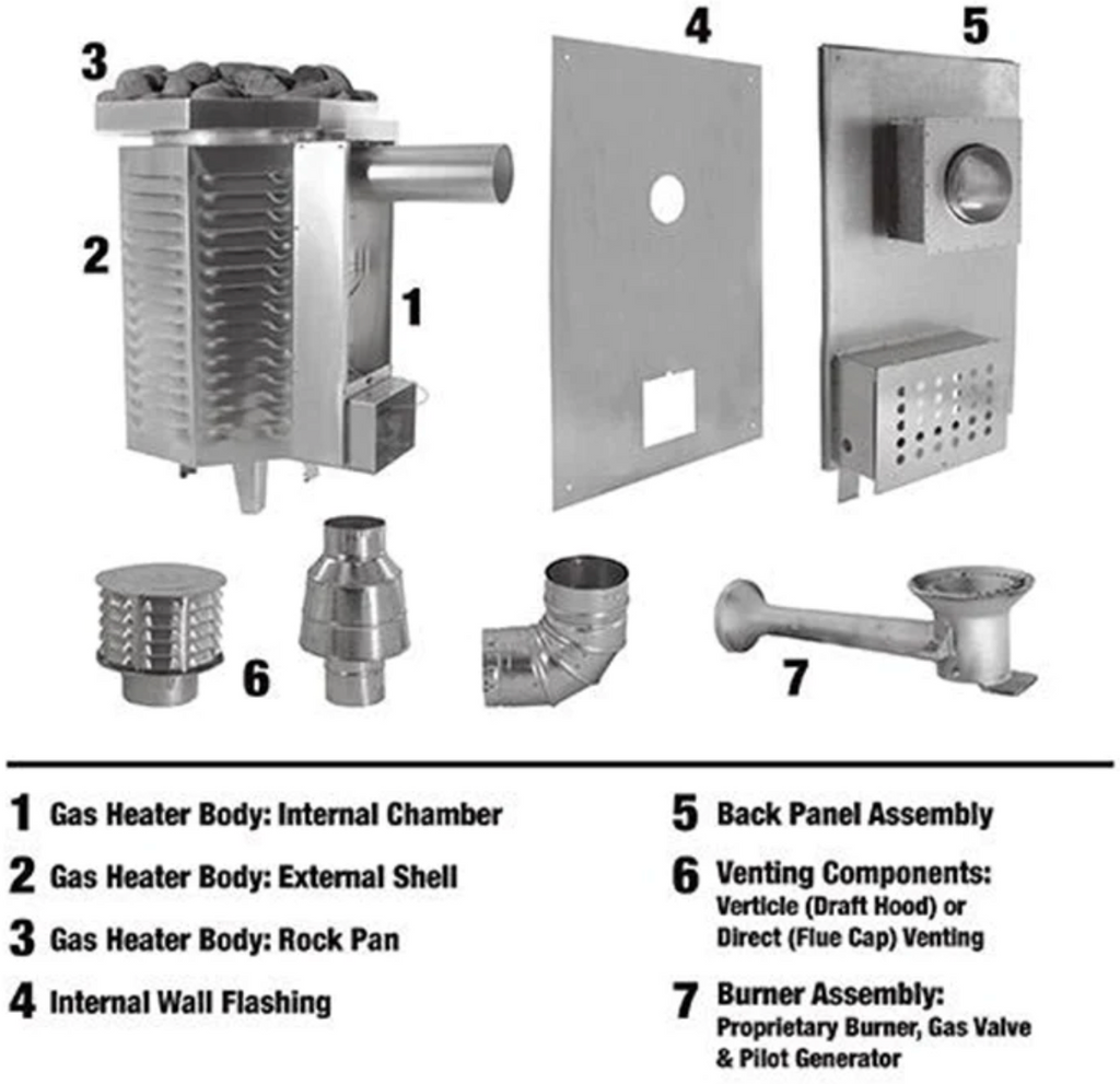 Scandia 40K BTU Gas Sauna Heater(84cf-616cf) Natural Gas / Standing Pilot / Horizontal,Natural Gas / Standing Pilot / Vertical,Natural Gas / Piezo / Horizontal,Liquid Propane / Standing Pilot / Horizontal,Liquid Propane / Standing Pilot / Vertical,Liquid 
